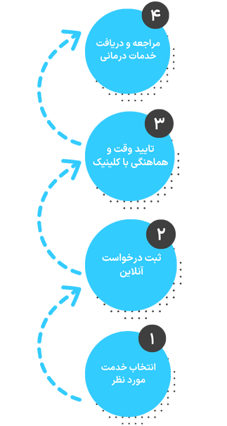 اینفو موبایل (1)